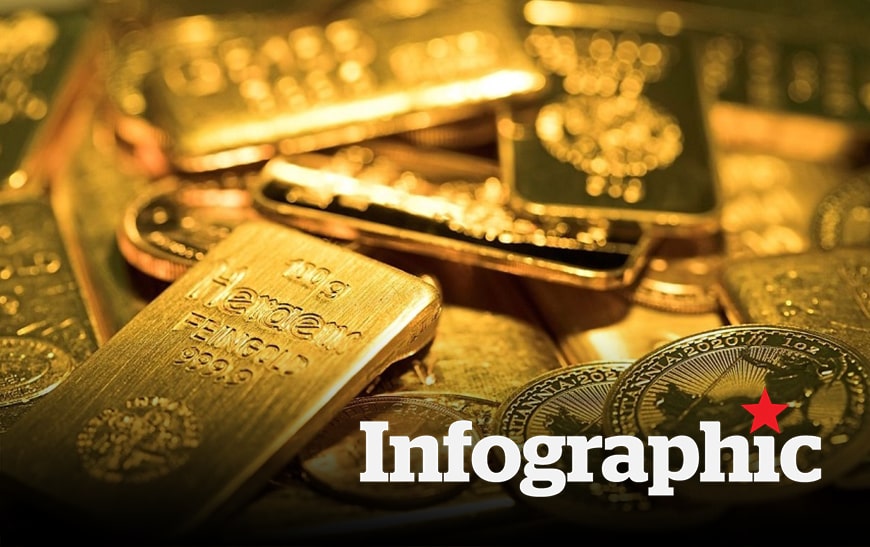 Cập nhật giá vàng hôm nay, vàng nhẫn, vàng SJC 23.2.2026
