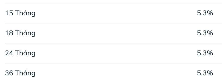 Biểu lãi suất tiết kiệm BIDV ngày 23.2.2026. Ảnh: BIDV