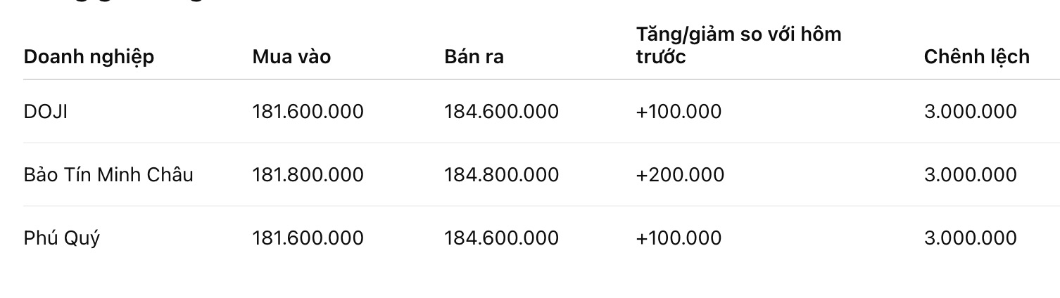 Giá vàng nhẫn trơn tại một số đơn vị kinh doanh. Đơn vị: đồng/lượng. Bảng: Khương Duy
