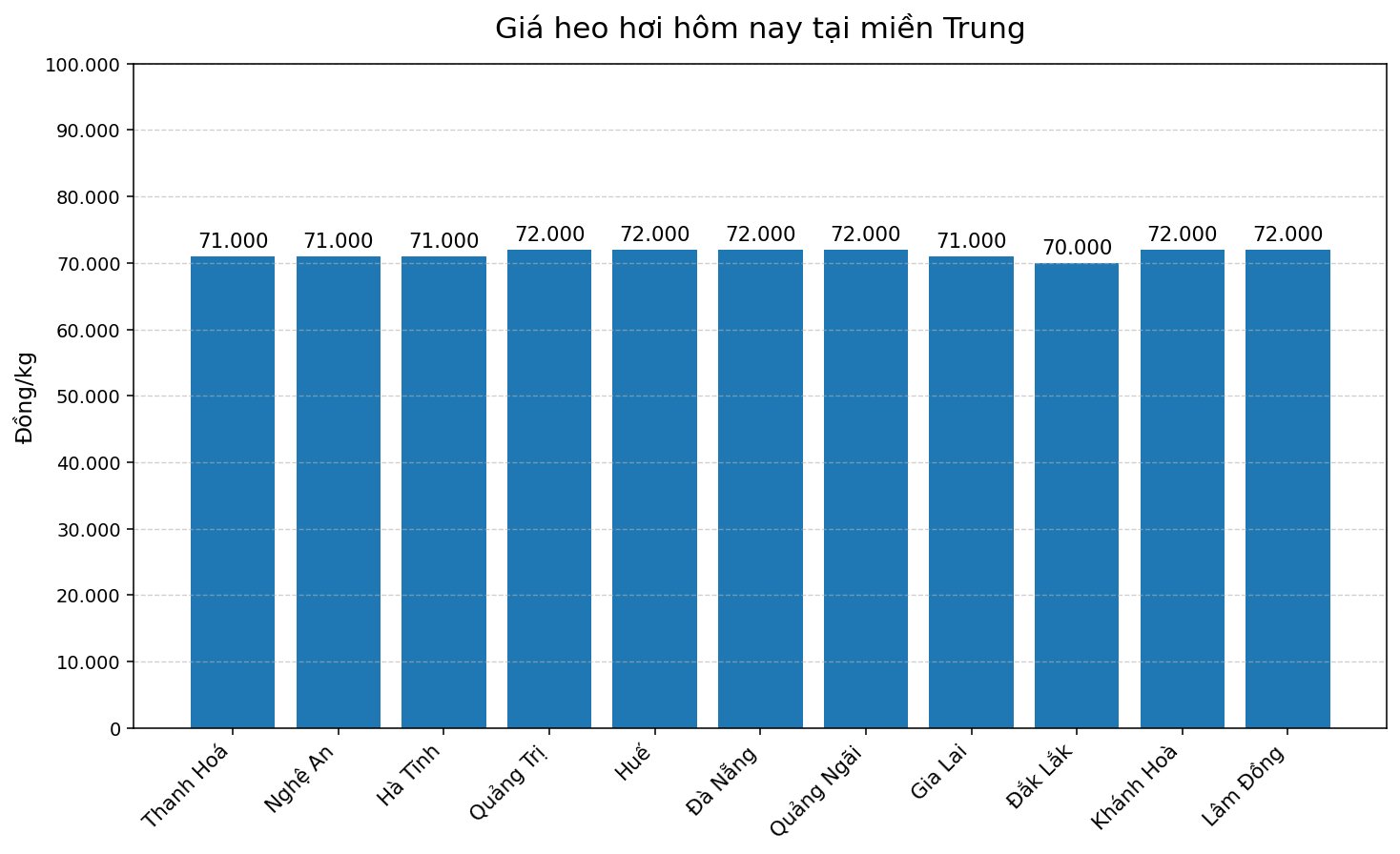 Giá heo hơi hôm nay 24.2 tại khu vực miền Bắc. Đồ hoạ: Thùy Linh