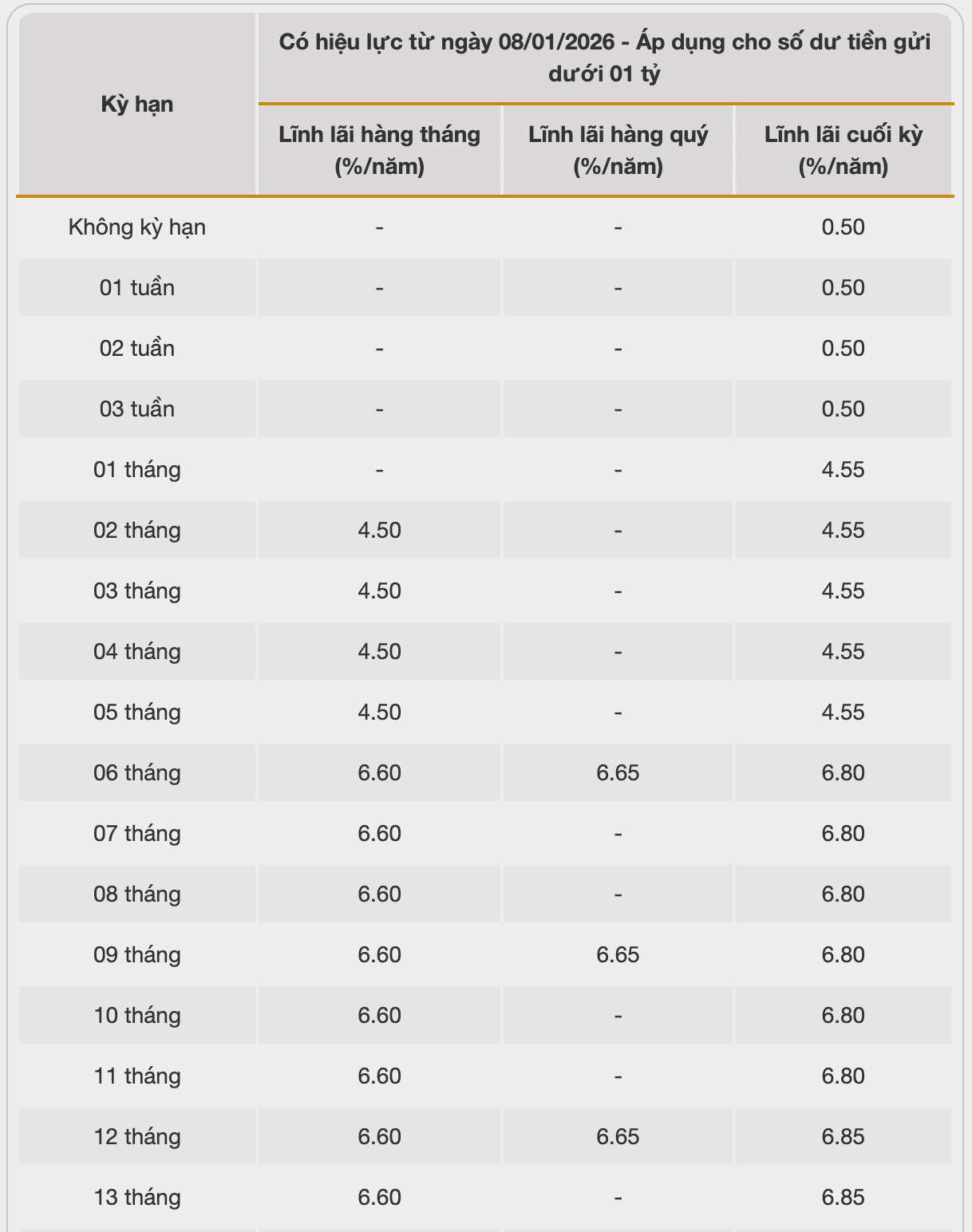 Biểu lãi suất tiết kiệm BAC A BANK. Ảnh: BAC A BANK  