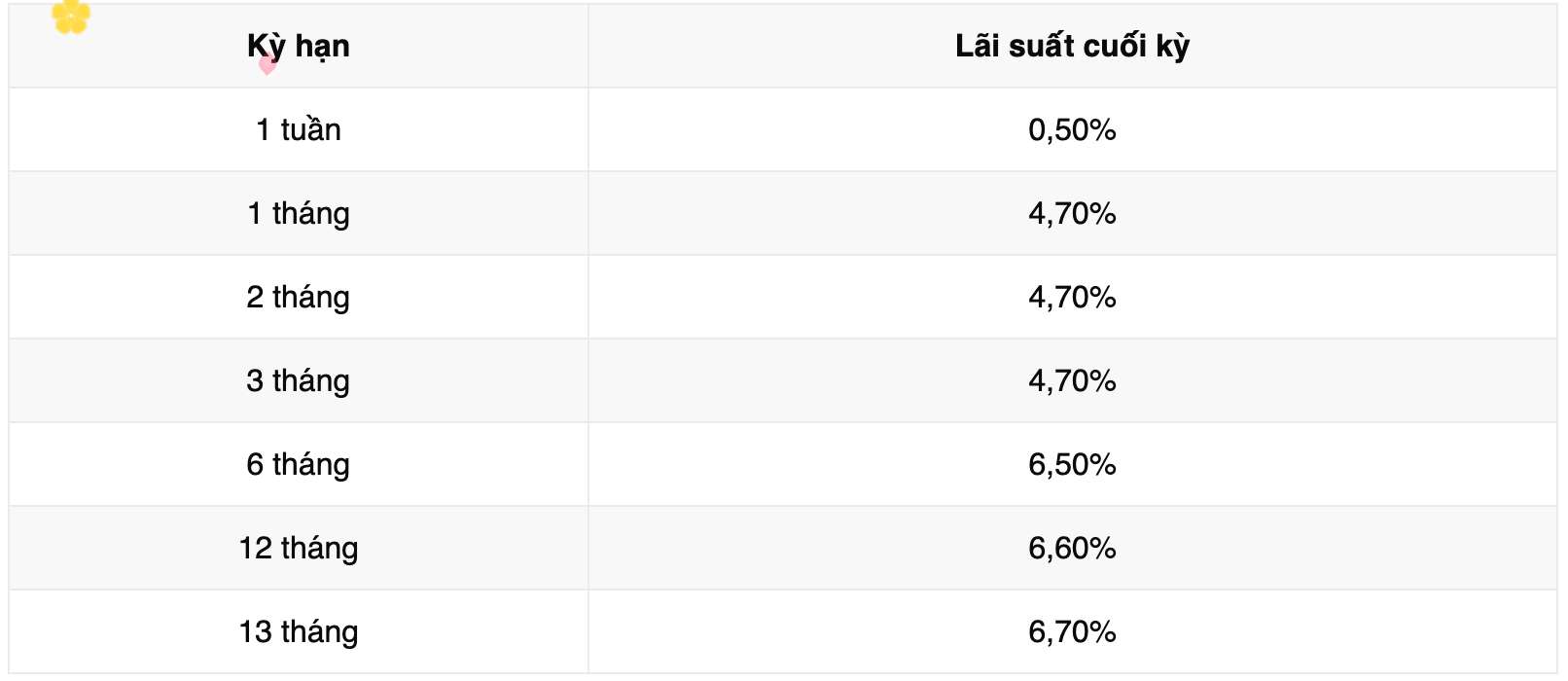 Biểu lãi suất tiết kiệm ngân hàng Vikki Bank. Ảnh: Vikki Bank