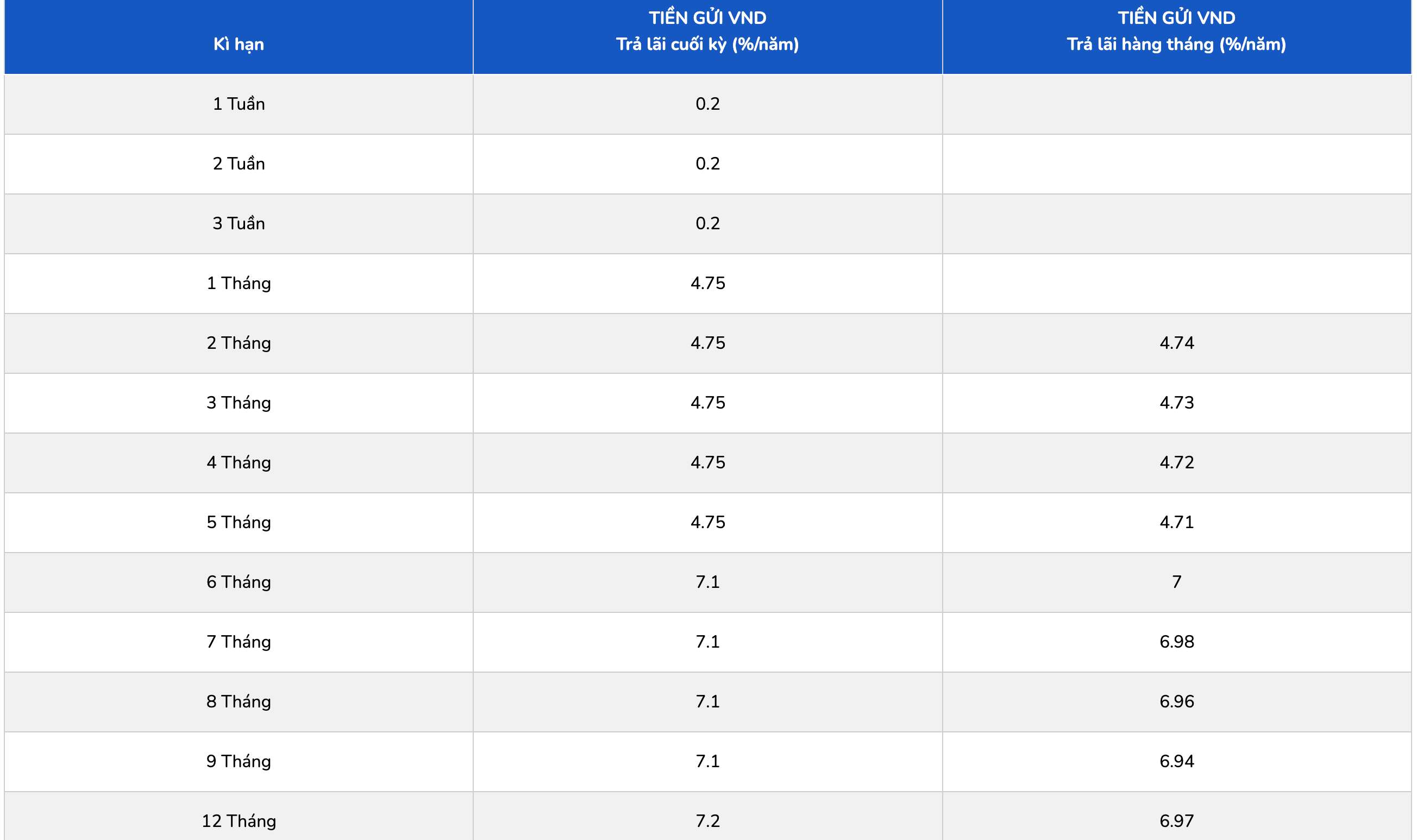 Biểu lãi suất tiết kiệm PGBank. Ảnh: PGBank