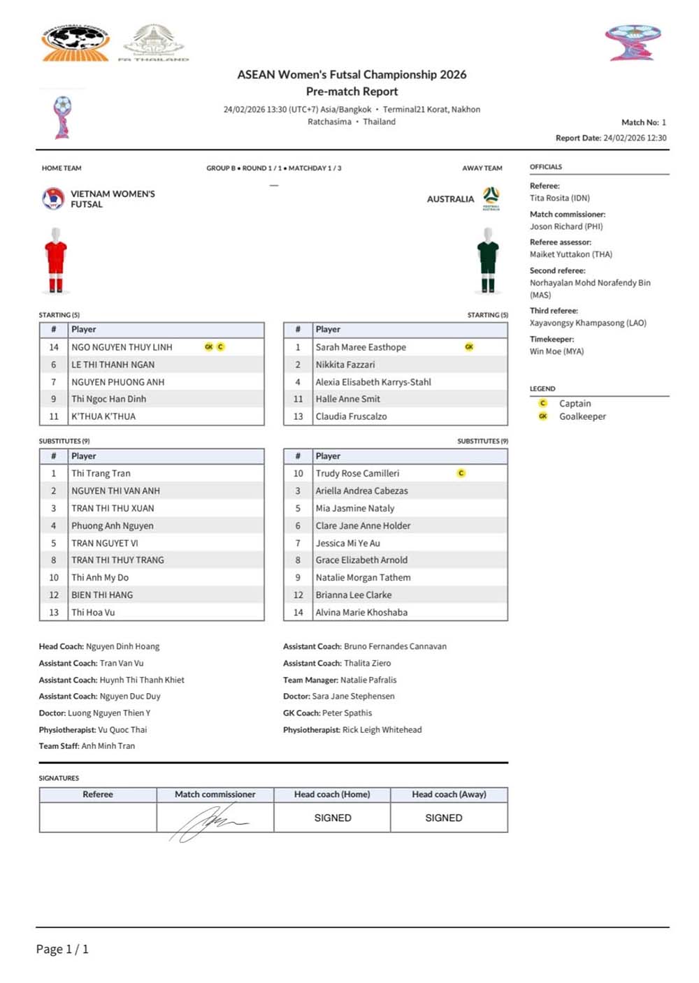 Đội hình ra sân trận tuyển futsal nữ Việt Nam gặp tuyển futsal nữ Australia. Ảnh: VFF