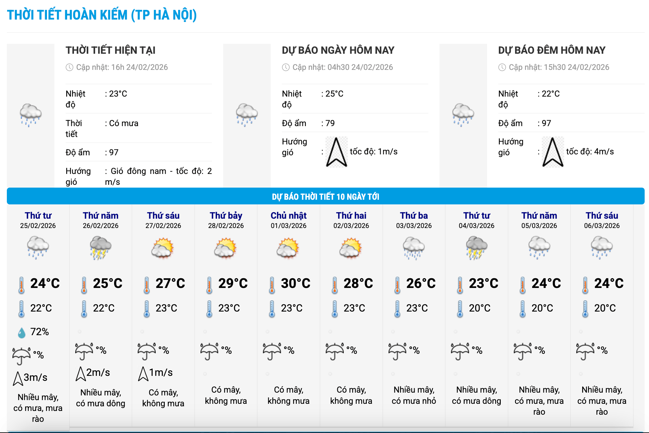 Biểu đồ nhiệt trong 10 ngày tới ở phường Hoàn Kiếm, Hà Nội cập nhật vào 16 giờ ngày 16.2. Ảnh: Trung tâm Dự báo Khí tượng Thủy văn Quốc gia