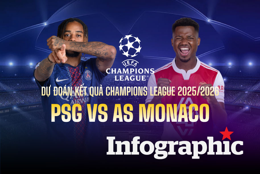 Dự đoán kết quả PSG vs AS Monaco Champions League 2025/2026
