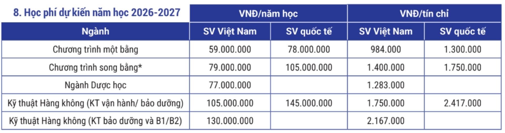 Dự kiến học phí các chương trình đào tạo hệ đại học chính quy năm học 2026 của Trường Đại học Khoa học và Công nghệ Hà Nội (USTH). Ảnh: Trường Đại học Khoa học và Công nghệ Hà Nội (USTH)
