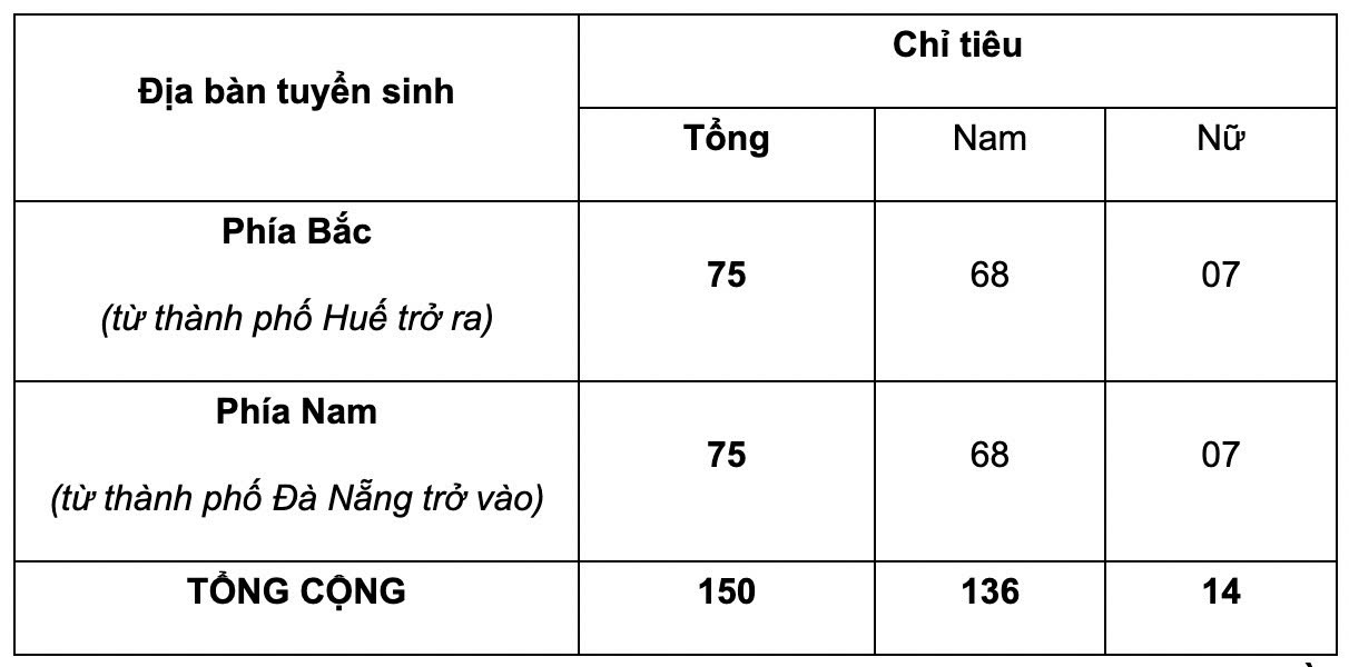 Chỉ tiêu tuyển sinh vào Học viện An ninh nhân dân năm 2026. 