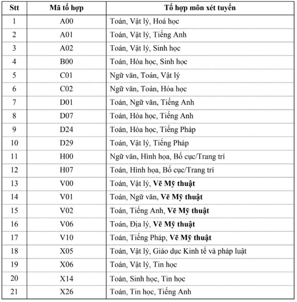  Ảnh: Nhà trường