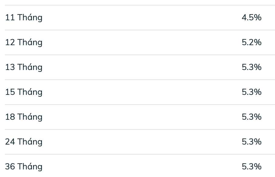 Biểu lãi suất tiết kiệm BIDV ngày 25.2.2026. Ảnh: BIDV