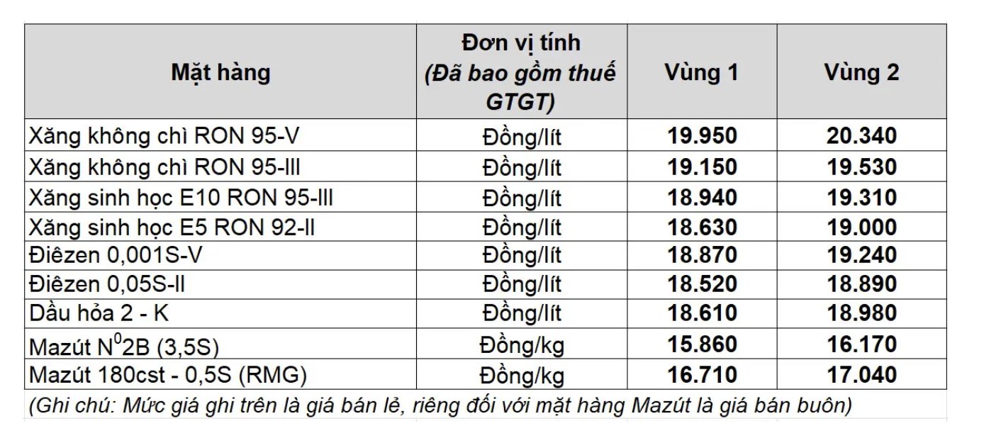 Giá xăng dầu trong nước ngày 25.2 theo bảng giá công bố của Petrolimex.