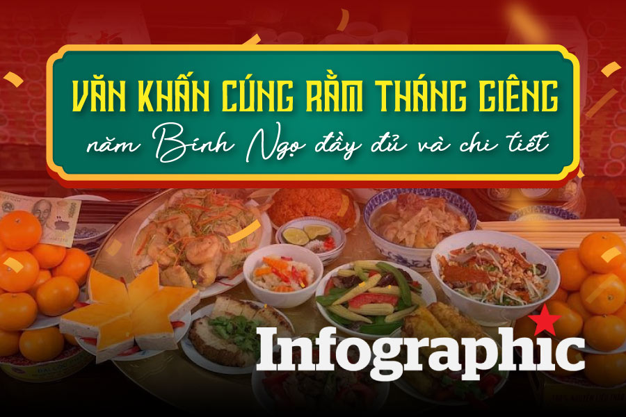 Văn khấn cúng Rằm tháng Giêng năm 2026 chuẩn phong tục