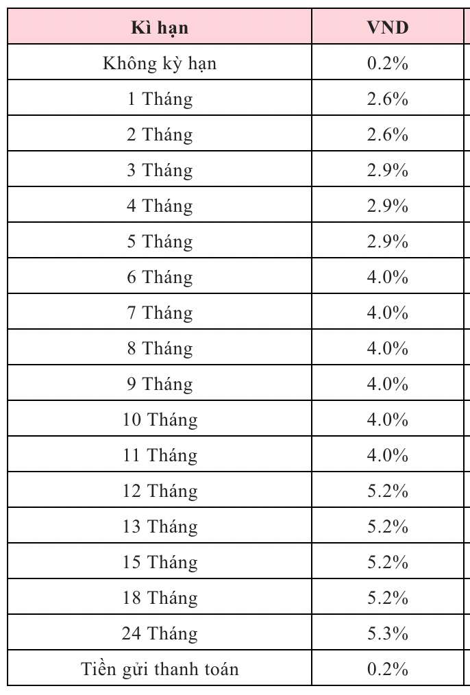Biểu lãi suất tiết kiệm Agribank ngày 26.2.2026. Nguồn: Agribank  