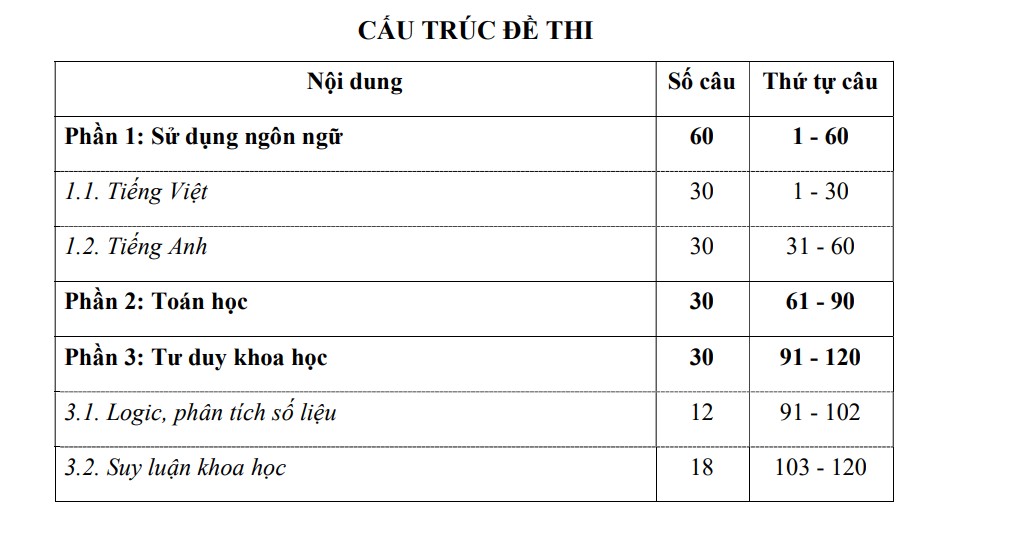 Cấu trúc