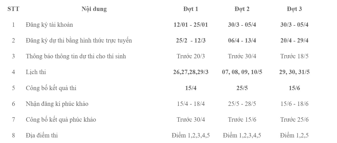 Kế hoạch tổ chức các đợt thi đánh giá năng lực chuyên biệt của Trường Đại học Sư phạm TPHCM năm 2026. Ảnh: Nhà trường