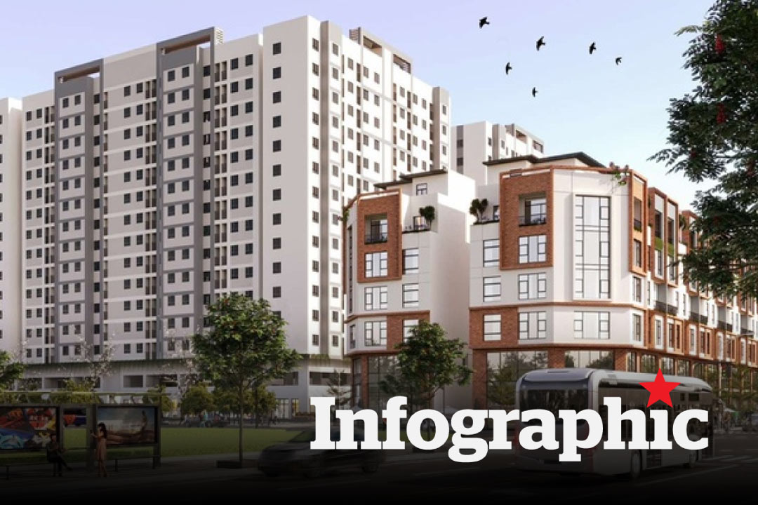 Các dự án nhà ở xã hội đang xây dựng, sắp khởi công, mở bán tại Hà Nội