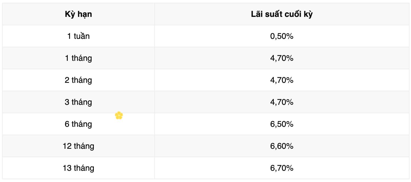 Biểu lãi suất tiết kiệm ngân hàng Vikki Bank. Ảnh: Vikki Bank  