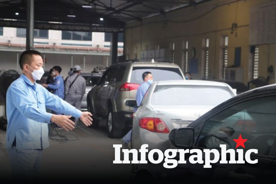 Bảng tra cứu mức kiểm định khí thải ôtô áp dụng từ 1.3.2026
