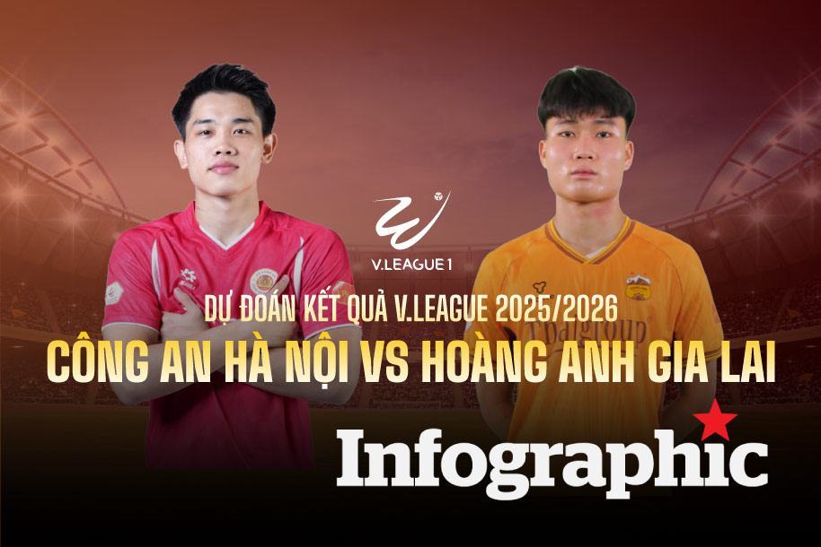 Dự đoán kết quả Công an Hà Nội vs Hoàng Anh Gia Lai V.League 2025/2026