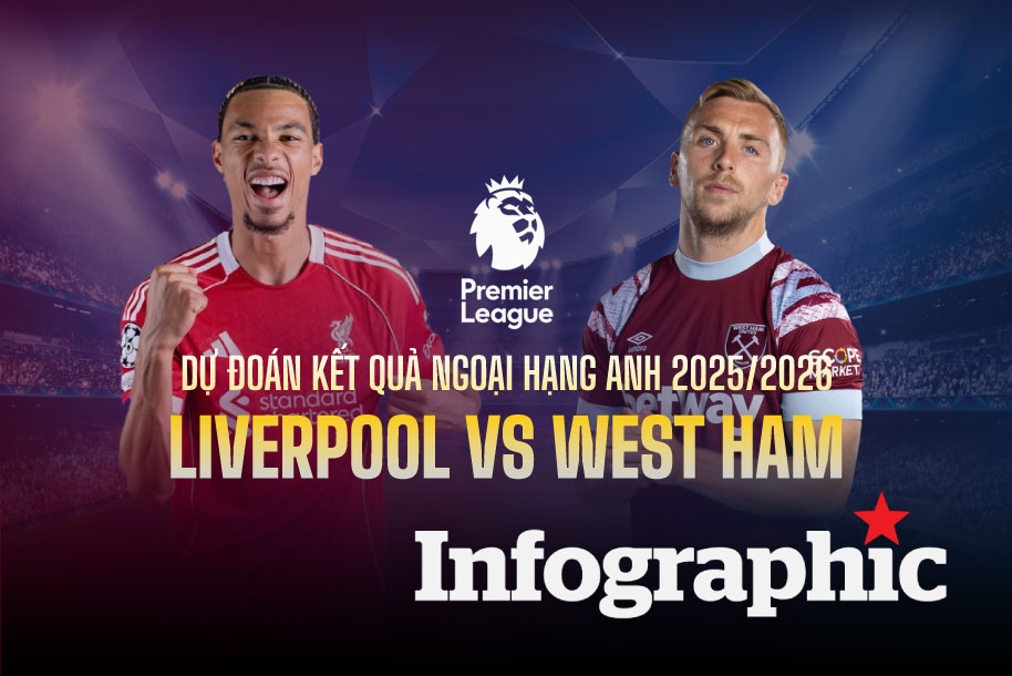Dự đoán kết quả Liverpool vs West Ham Ngoại hạng Anh 2025/2026
