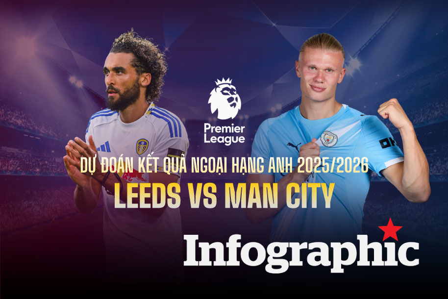 Lao Dong - Dự đoán kết quả Leeds vs Man City Ngoại hạng Anh