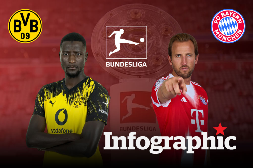 Dự đoán kết quả Dortmund vs Bayern Munich Bundesliga 2025/2026