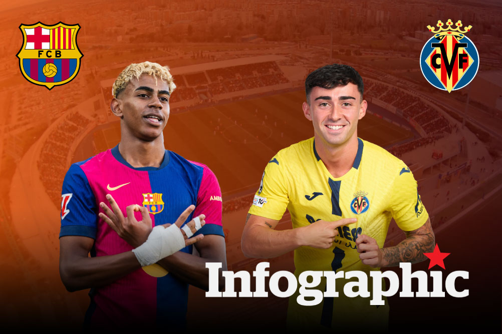 Dự đoán kết quả Barcelona vs Villarreal La Liga 2025/2026