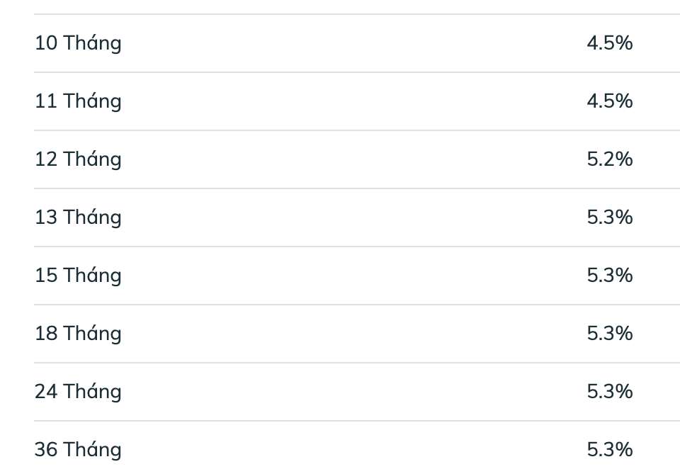 Biểu lãi suất tiết kiệm BIDV ngày 27.2.2026. Ảnh: BIDV