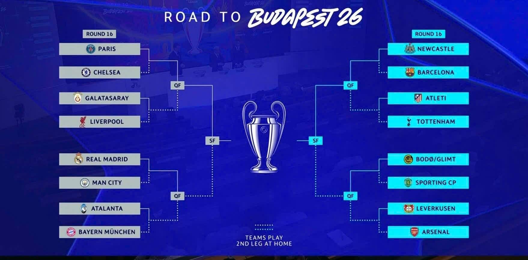 Lịch thi đấu vòng 1/8 Champions League.  Ảnh cắt từ video