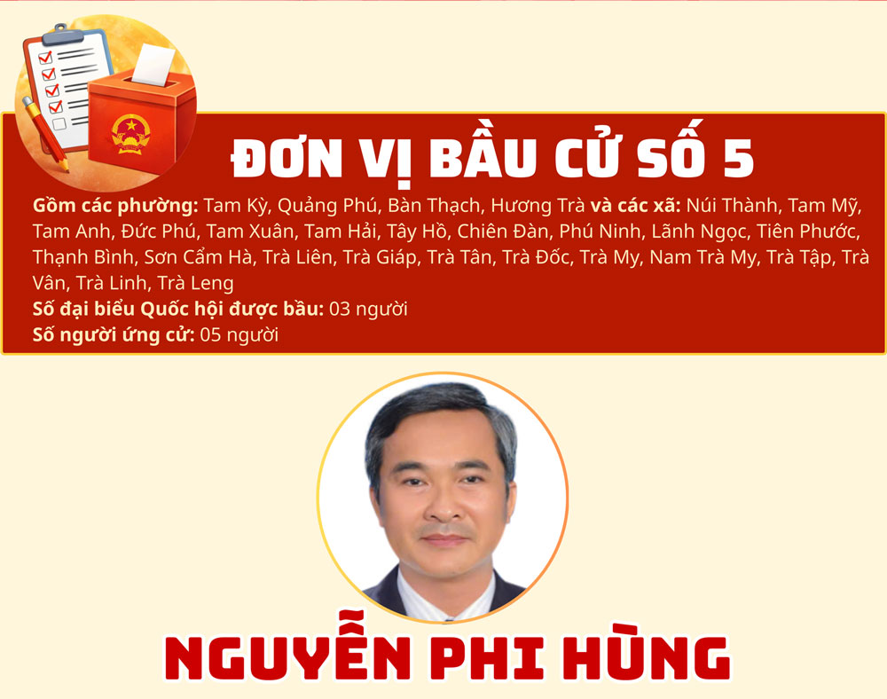 Ông Nguyễn Phi Hùng ứng cử tại đơn vị bầu cử số 5. Ảnh: Tường Minh.