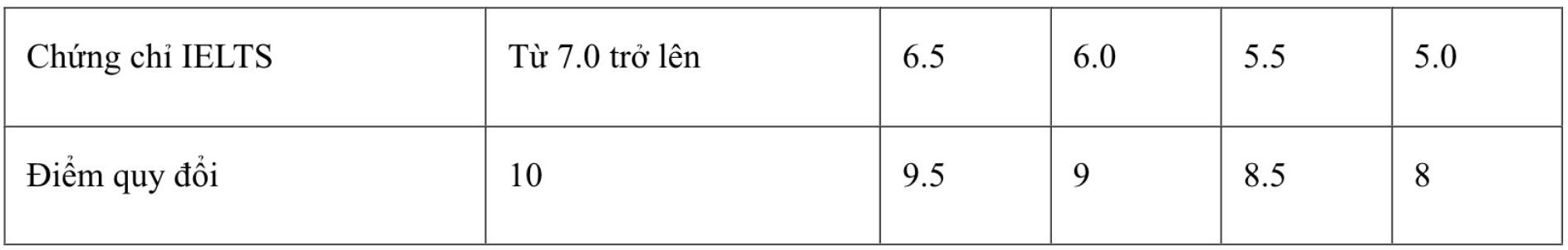 Ảnh: Học viện Thanh thiếu niên Việt Nam