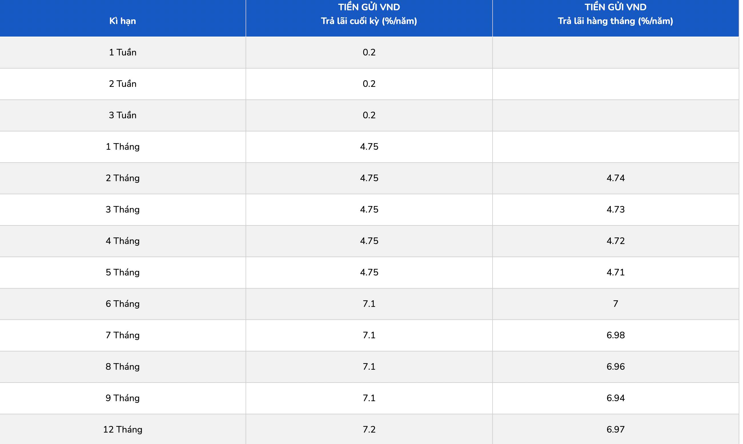 Biểu lãi suất tiết kiệm PGBank. Ảnh: PGBank  