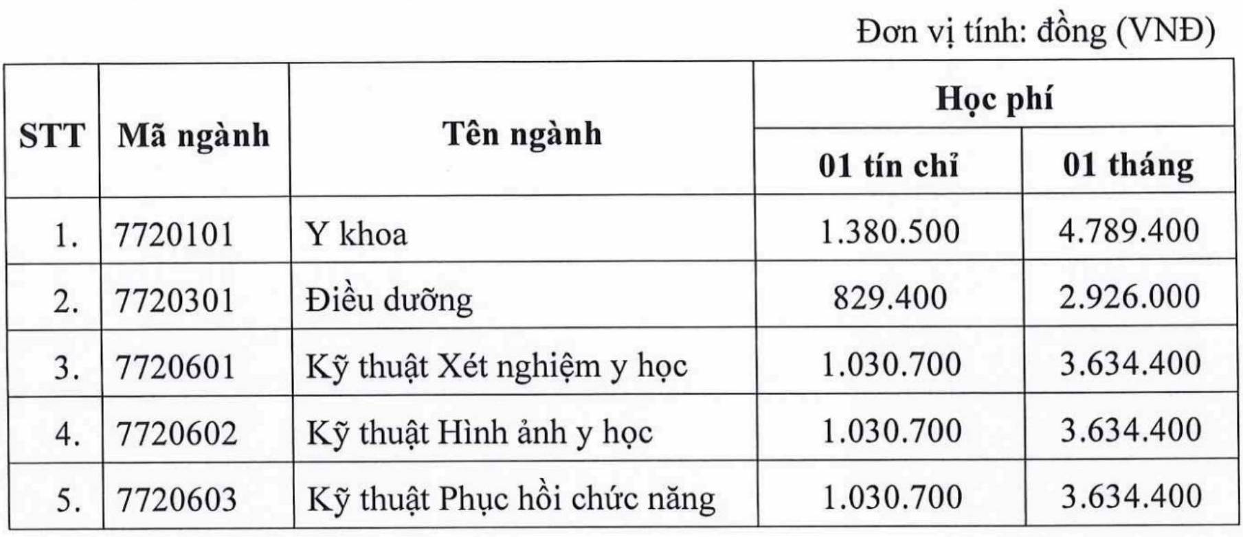 Dự kiến học phí các chương trình đào tạo hệ đại học chính quy năm học 2026 của Trường Đại học Kỹ thuật Y tế Hải Dương. Ảnh: Trường Đại học Kỹ thuật Y tế Hải Dương