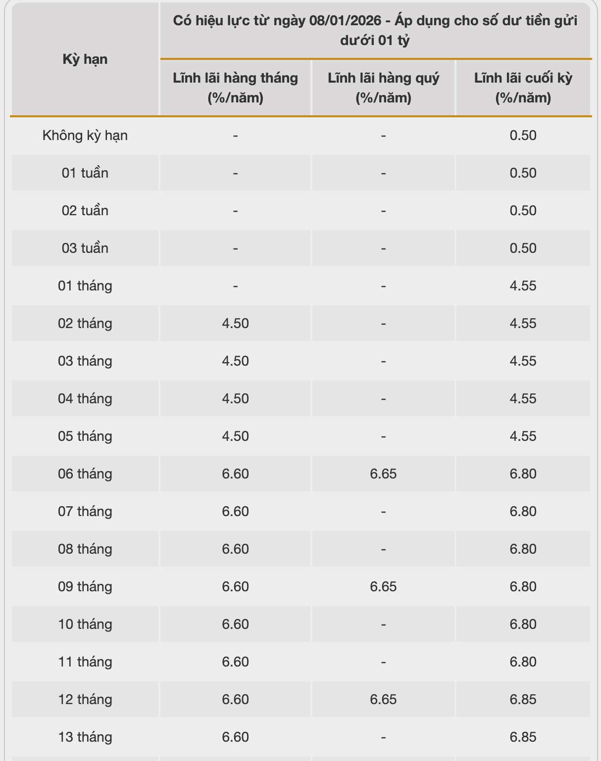 Biểu lãi suất tiết kiệm BAC A BANK. Ảnh: BAC A BANK