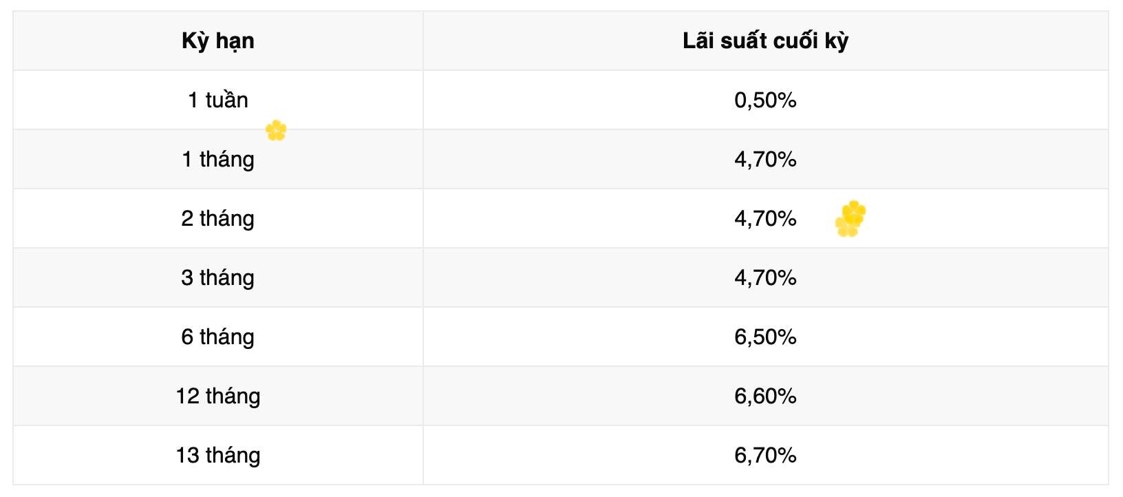 Biểu lãi suất tiết kiệm Vikki Bank. Ảnh: Vikki Bank