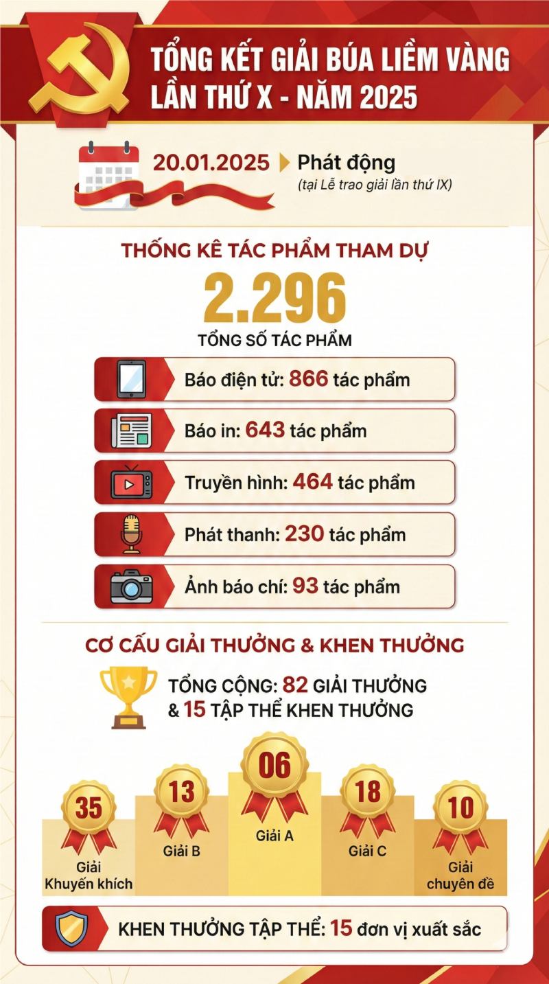 Đồ họa: Phạm Đông