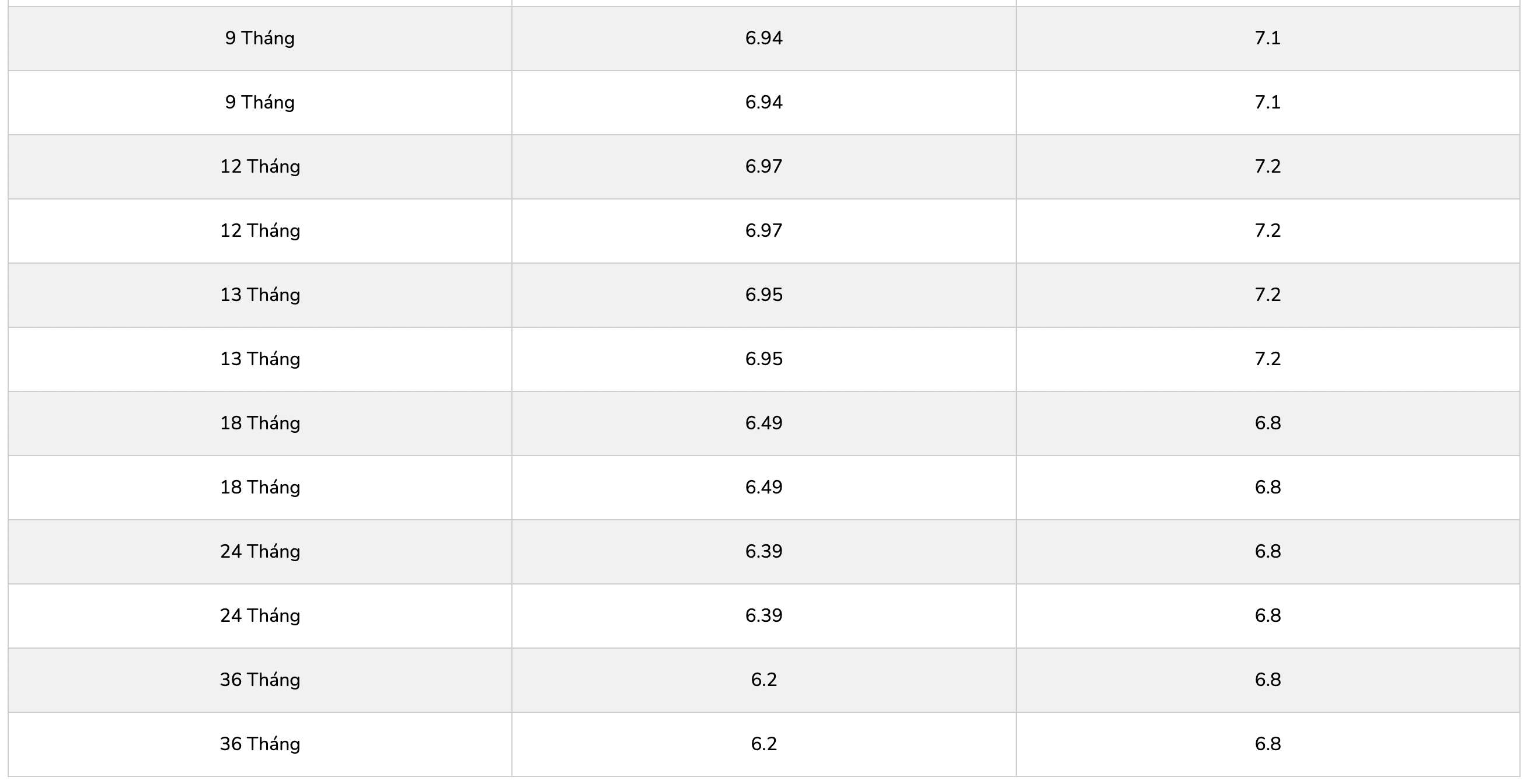 Biểu lãi suất tiết kiệm ngân hàng PGBank. Ảnh: PGBank  
