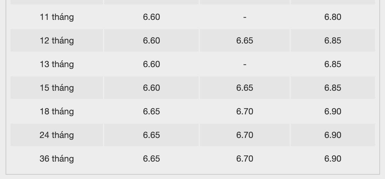 Biểu lãi suất tiết kiệm ngân hàng Bac A Bank. Ảnh: Bac A Bank  