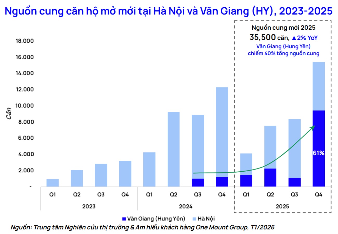 Trung tâm Nghiên cứu thị trường và Am hiểu khách hàng One Mount Group