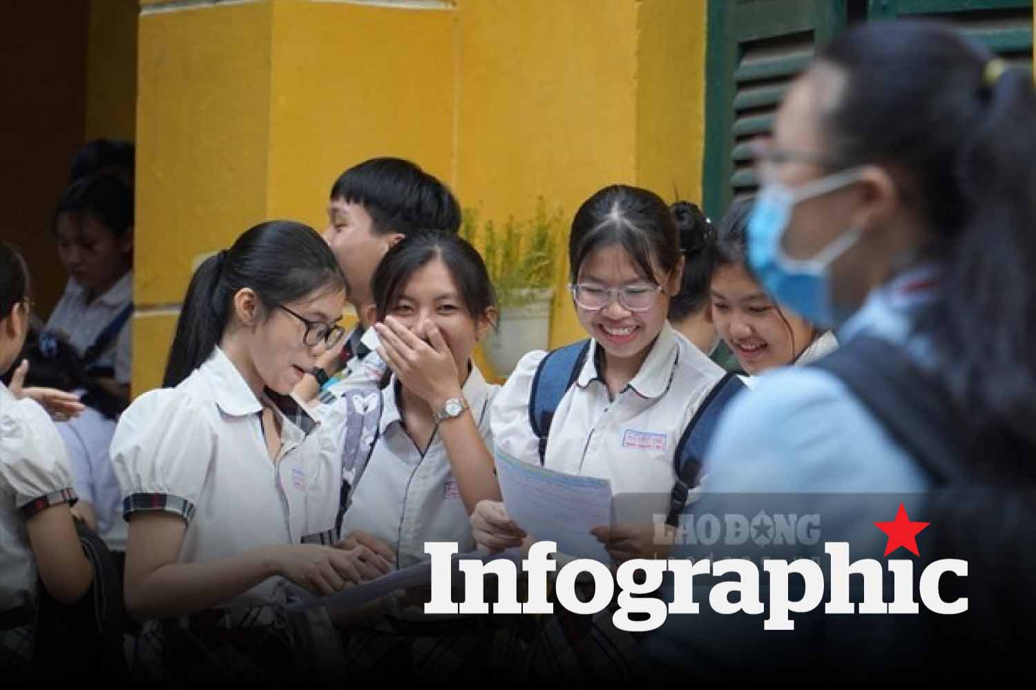 Gần 20 tỉnh chốt môn thi thứ ba tuyển sinh lớp 10 năm học 2026-2027