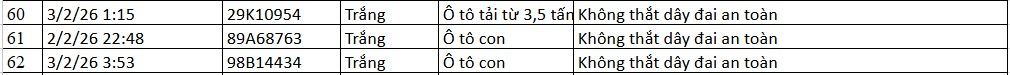 Danh sách phương tiện vi phạm được camera AI ghi nhận. Nguồn: Cục CSGT