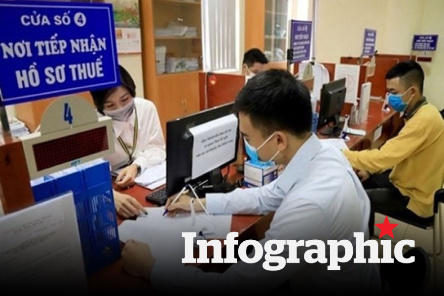 Những trường hợp bị cưỡng chế thuế theo quy định mới nhất 2026
