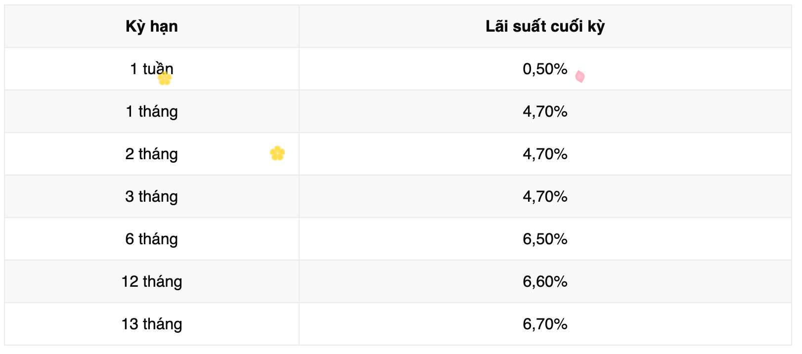 Biểu lãi suất tiết kiệm ngân hàng Vikki Bank. Ảnh: Vikki Bank  