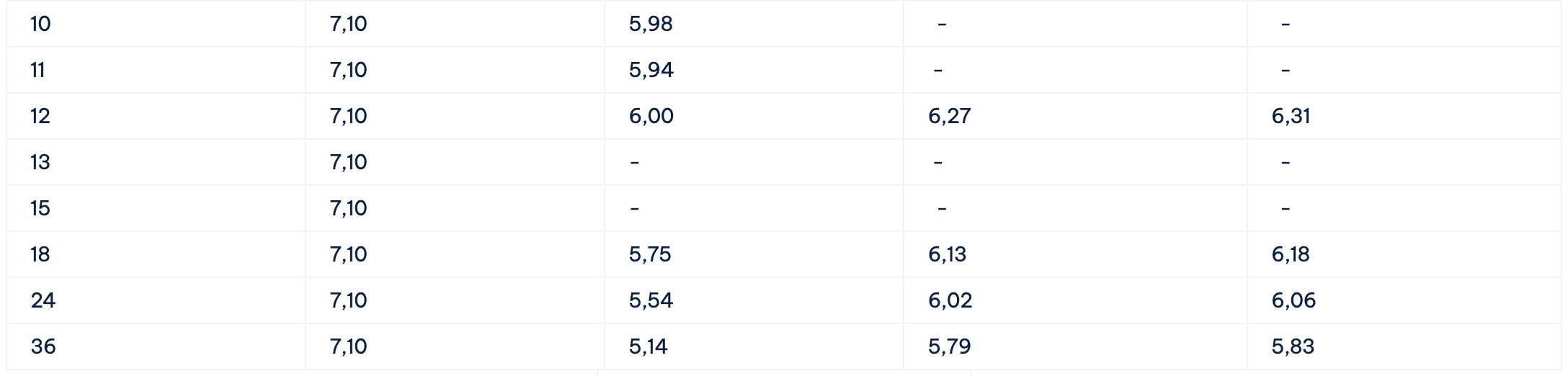 Biểu lãi suất tiết kiệm Cake by VPBank. Ảnh: Cake by VPBank  