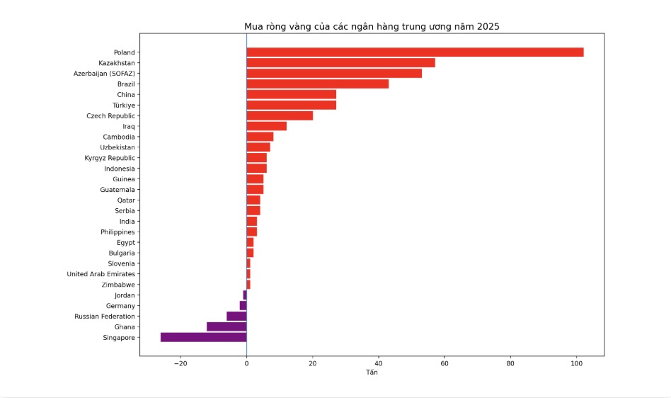 Biểu đồ: Khương Duy