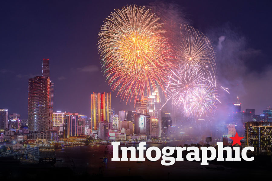 Chi tiết các điểm bắn pháo hoa dịp Tết Nguyên đán Bính Ngọ 2026 trên cả nước
