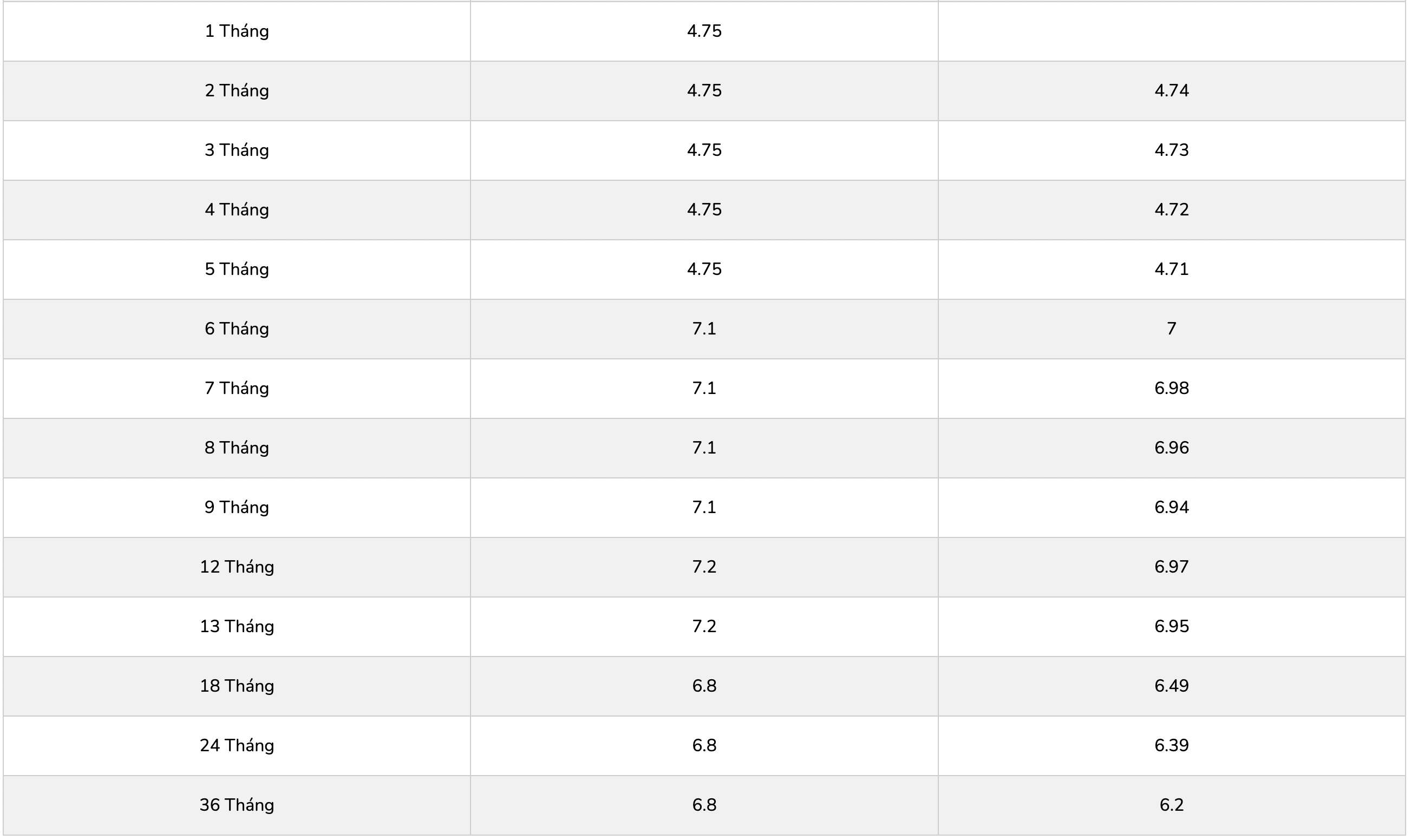 Biểu lãi suất tiết kiệm PGBank. Ảnh: PGBank  
