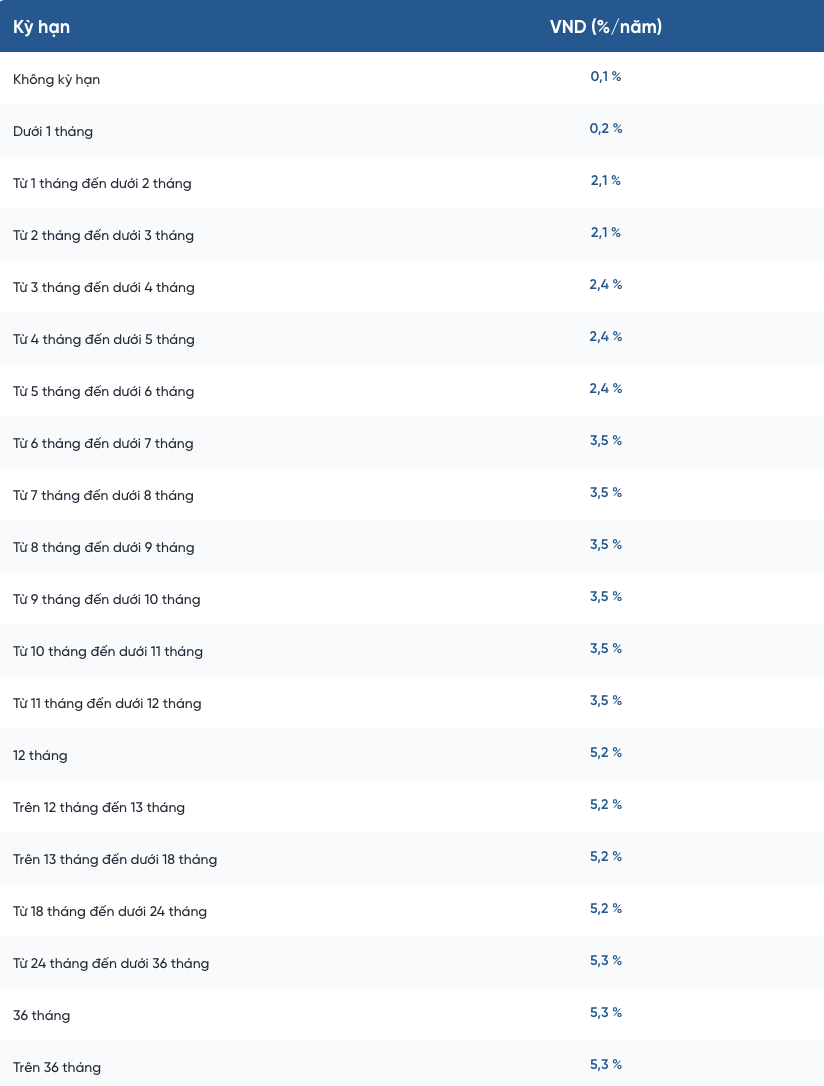 Lãi suất tiền gửi tiết kiệm được VietinBank công bố trên website. Nguồn: VietinBank 