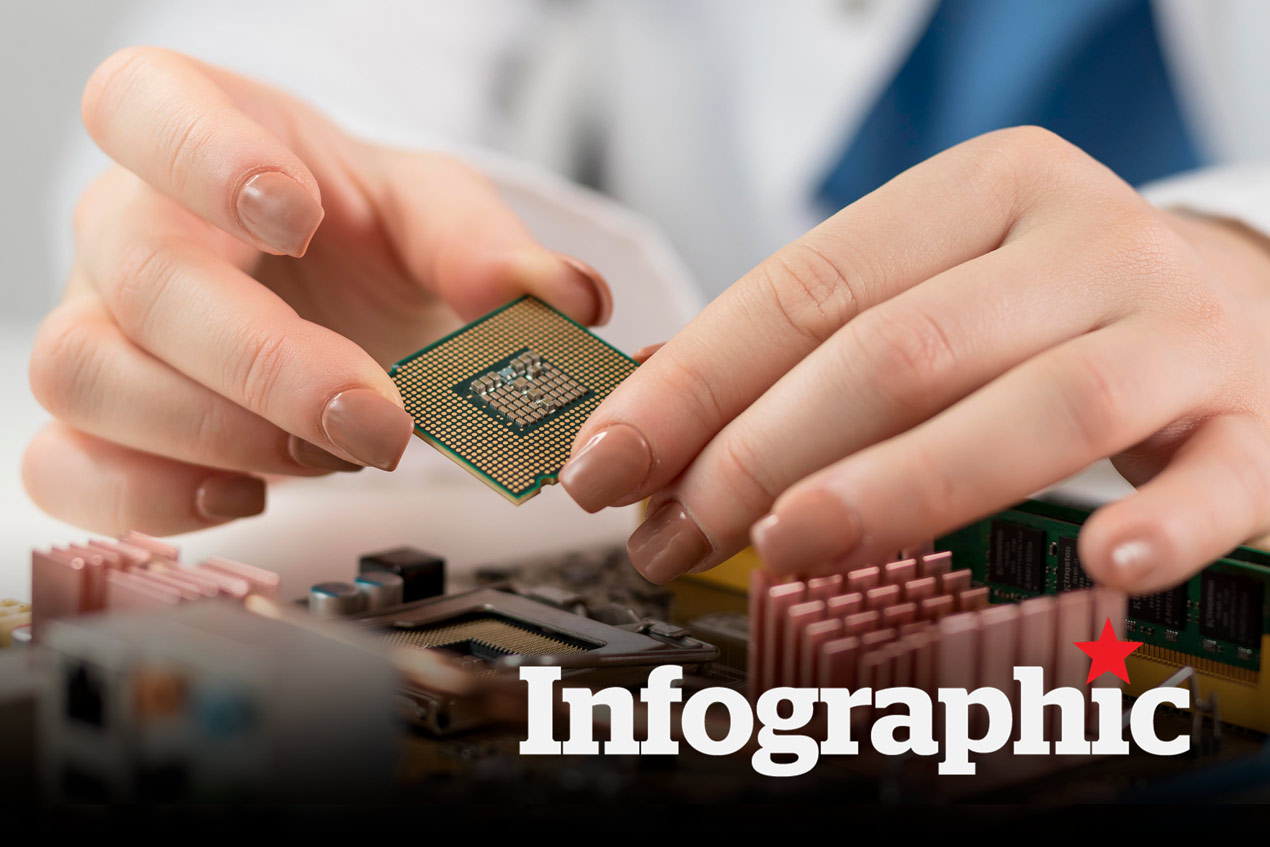 Thành tựu, sự kiện tiêu biểu về khoa học công nghệ, đổi mới sáng tạo và chuyển đổi số 2025