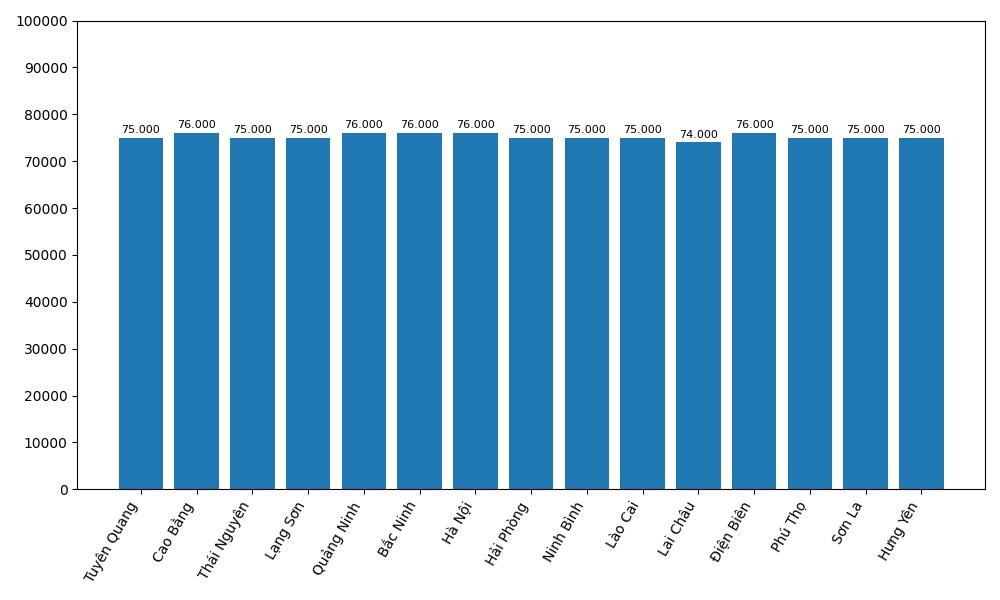 Giá heo hơi hôm nay 6.2 tại khu vực miền Bắc. Đồ họa: Thùy Linh